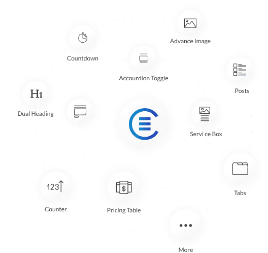 Companion Addons for Elementor widget library
